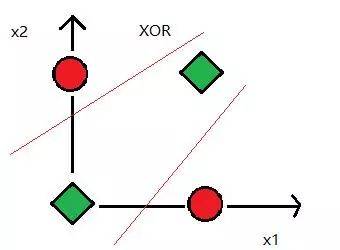 AI、ML、DL 人工智能家族的技术谱系与基础软件生态