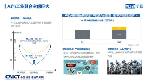 人工智能与工业融合发展研究报告 AI入局推动工业产业六大趋势变化与基础软件开发新格局