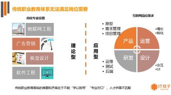 人工智能基础软件开发 职业教育5亿市场的新蓝海