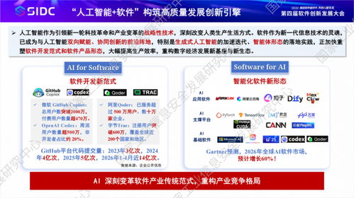 发布 中心发布 人工智能 软件 发展洞察